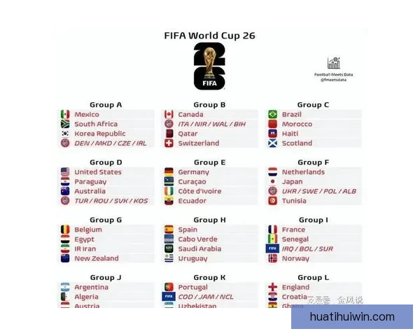2026年美加墨世界杯赛程与各队备战分析全面解读 2026年美加墨世界杯赛程与各队备战分析全面解读
