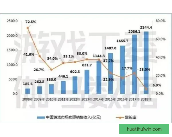 华体会如何通过多元化业务模式实现盈利并持续增长