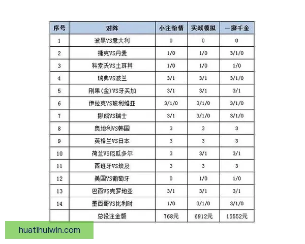 世界杯赛事激情燃爆，深度解析体育投注最新趋势与技巧