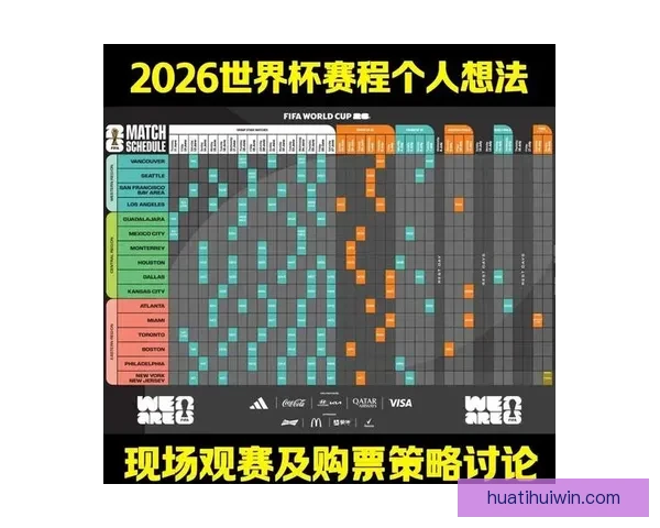 围绕2026世界杯竞猜预测趋势分析与热门球队夺冠前景深度解读