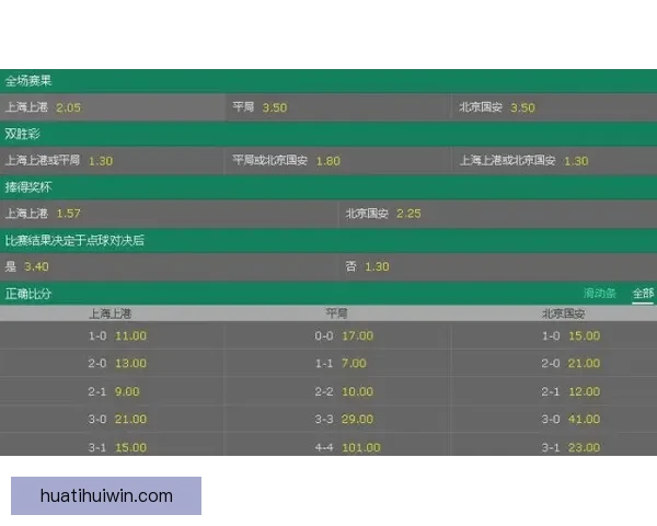 深度解析足球竞猜赔率变化规律与投注技巧提升实战胜率全面指南分享