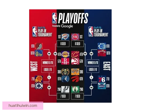 湖人9连胜含金量揭秘 5次击败争冠强队冲刺阶段成最大黑马