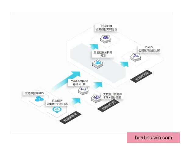 基于数据分析与历史战绩的世界杯竞猜结果精准预测模型构建与应用研究